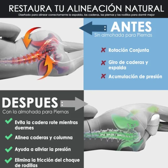 Almohada Ergonómica de Piernas y Rodilla (2)