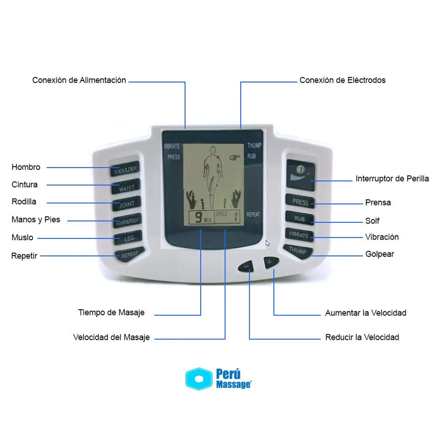 Electroestimulador para todo el Cuerpo Nais (3)