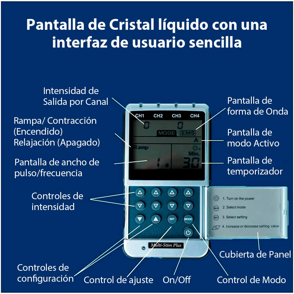 Multi Stim EV906 (5)