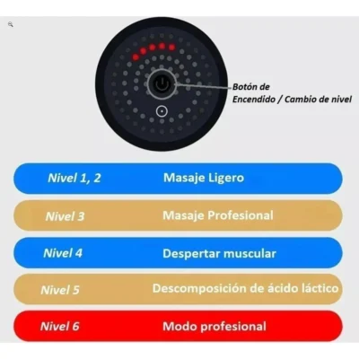 Pistola de Recuperación Muscular (6)